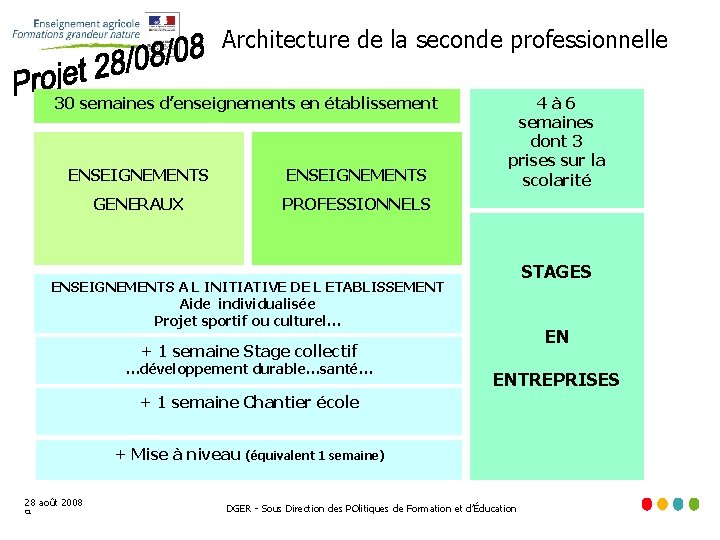 Architecture de la seconde professionnelle 30 semaines d’enseignements en établissement ENSEIGNEMENTS GENERAUX PROFESSIONNELS 4à
