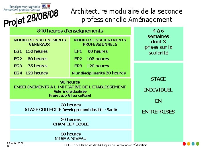 Architecture modulaire de la seconde professionnelle Aménagement 840 heures d’enseignements MODULES ENSEIGNEMENTS GENERAUX MODULES