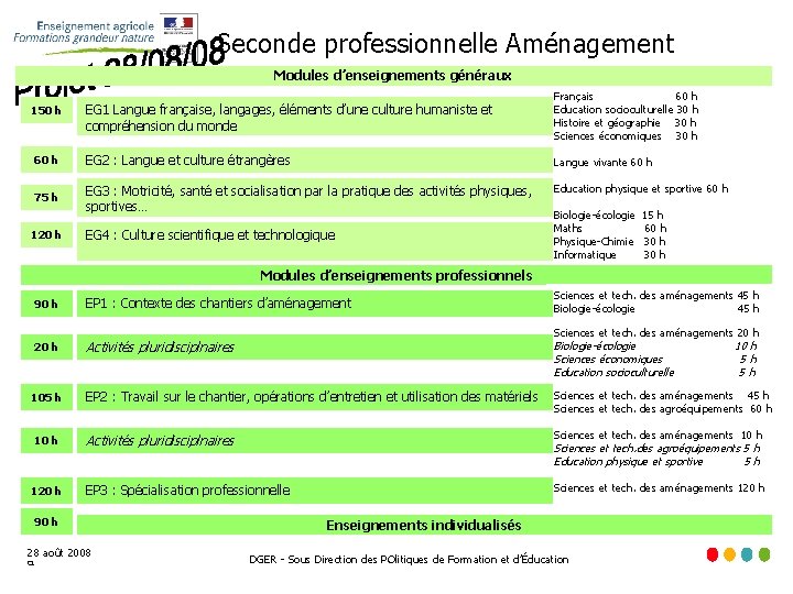 Seconde professionnelle Aménagement Modules d’enseignements généraux EG 1 Langue française, langages, éléments d’une culture