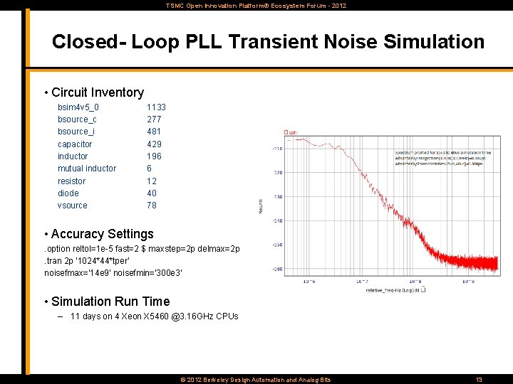 TSMC Open Innovation Platform® Ecosystem Forum - 2012 Closed- Loop PLL Transient Noise Simulation