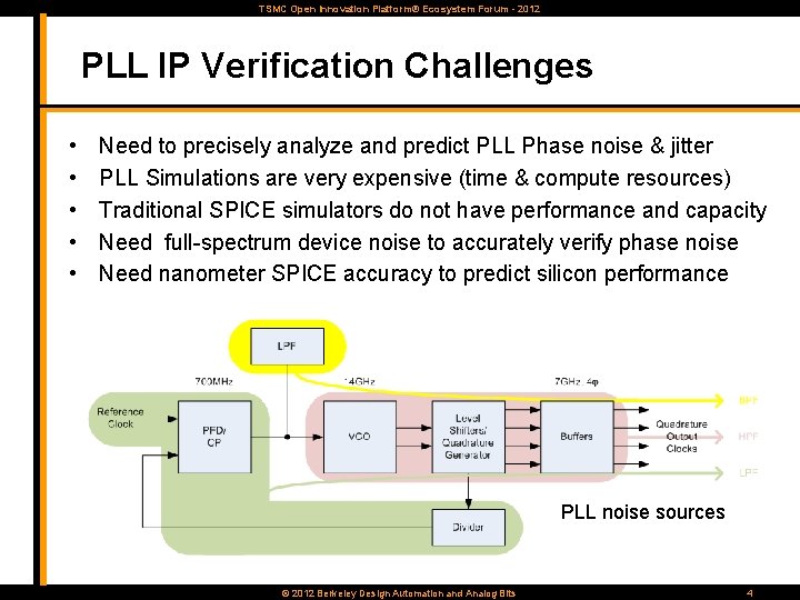 TSMC Open Innovation Platform® Ecosystem Forum - 2012 PLL IP Verification Challenges • •