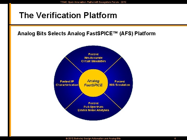TSMC Open Innovation Platform® Ecosystem Forum - 2012 The Verification Platform Analog Bits Selects