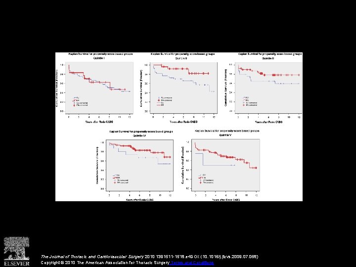 The Journal of Thoracic and Cardiovascular Surgery 2010 1391511 -1518. e 4 DOI: (10.