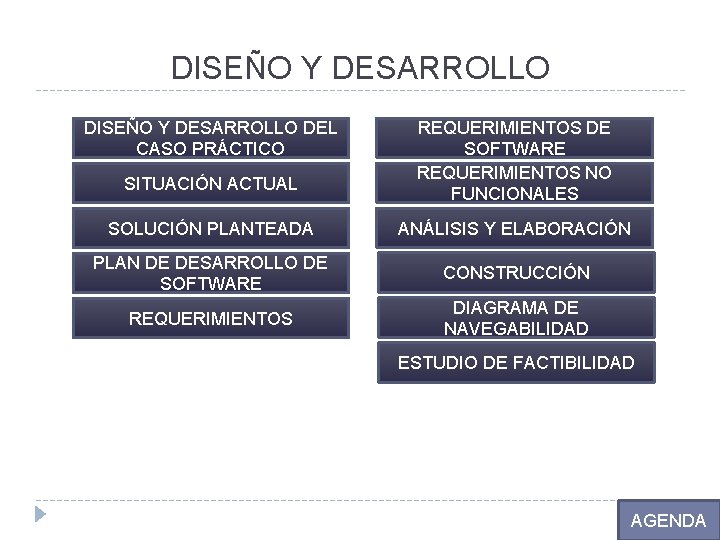 DISEÑO Y DESARROLLO DEL CASO PRÁCTICO SITUACIÓN ACTUAL REQUERIMIENTOS DE SOFTWARE REQUERIMIENTOS NO FUNCIONALES