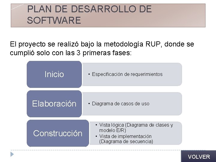 PLAN DE DESARROLLO DE SOFTWARE El proyecto se realizó bajo la metodología RUP, donde