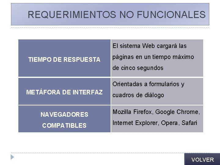 REQUERIMIENTOS NO FUNCIONALES El sistema Web cargará las TIEMPO DE RESPUESTA páginas en un