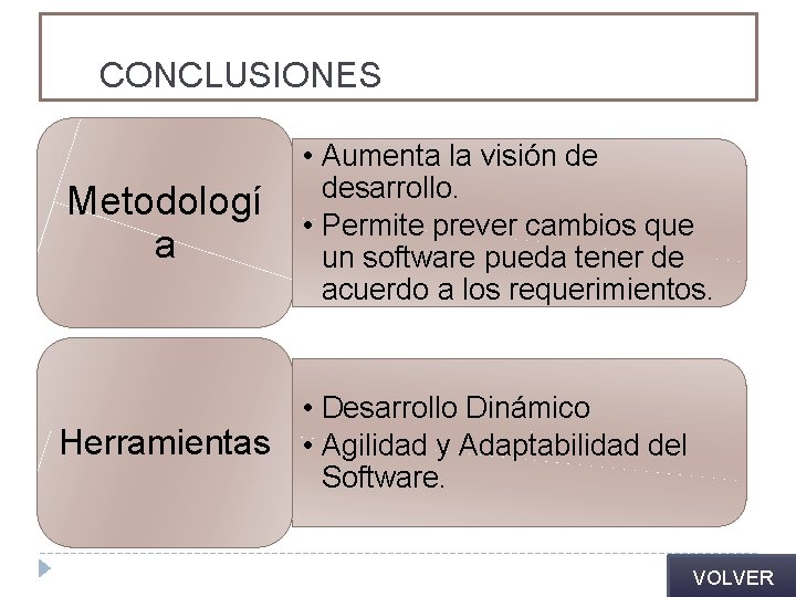 CONCLUSIONES Metodologí a • Aumenta la visión de desarrollo. • Permite prever cambios que