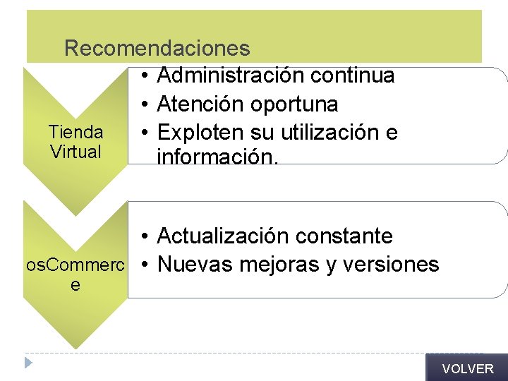 Recomendaciones • Administración continua • Atención oportuna Tienda • Exploten su utilización e Virtual