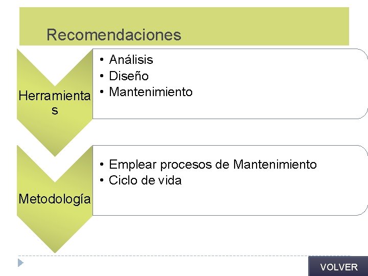 Recomendaciones • Análisis • Diseño Herramienta • Mantenimiento s • Emplear procesos de Mantenimiento