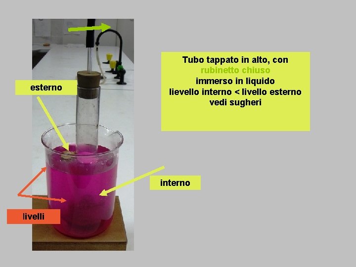 esterno Tubo tappato in alto, con rubinetto chiuso immerso in liquido lievello interno <