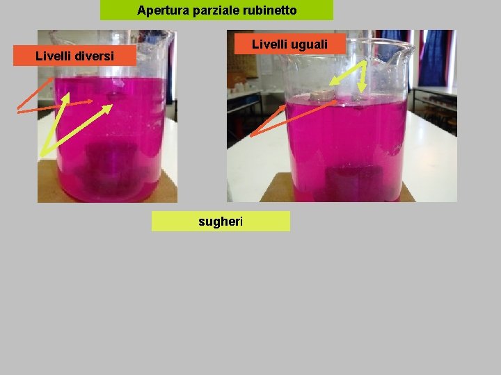 Apertura parziale rubinetto Livelli uguali Livelli diversi sugheri 