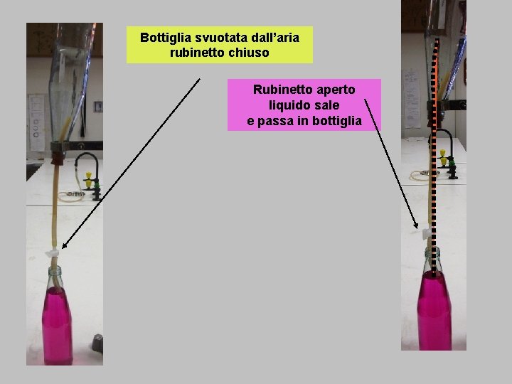 Bottiglia svuotata dall’aria rubinetto chiuso Rubinetto aperto liquido sale e passa in bottiglia 