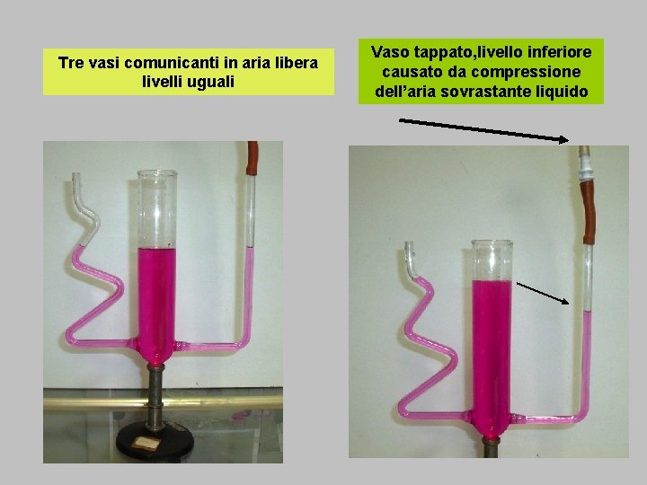 Tre vasi comunicanti in aria libera livelli uguali Vaso tappato, livello inferiore causato da