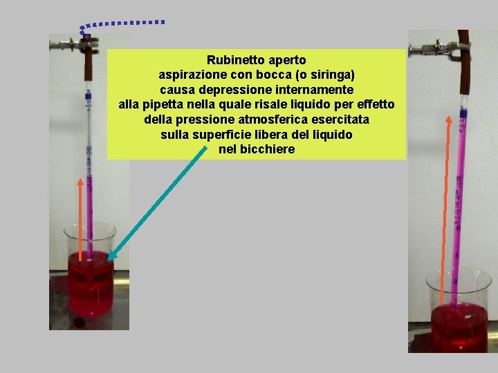 Rubinetto aperto aspirazione con bocca (o siringa) causa depressione internamente alla pipetta nella quale