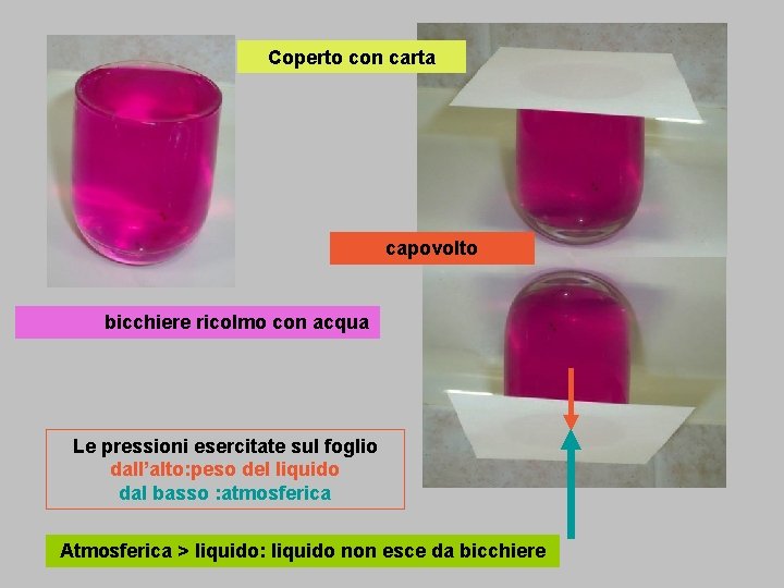 Coperto con carta capovolto bicchiere ricolmo con acqua Le pressioni esercitate sul foglio dall’alto: