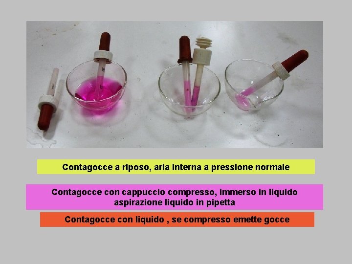 Contagocce a riposo, aria interna a pressione normale Contagocce con cappuccio compresso, immerso in