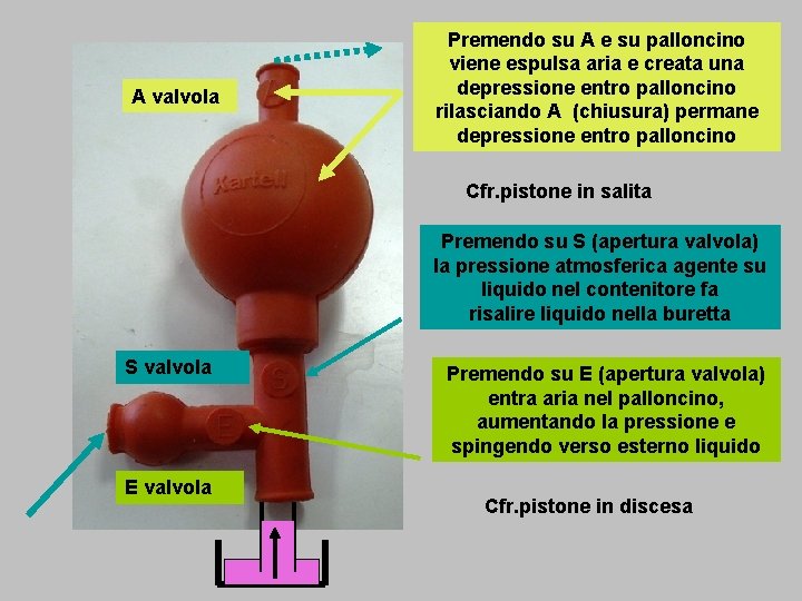 A valvola Premendo su A e su palloncino viene espulsa aria e creata una