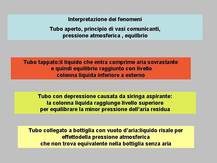 Interpretazione dei fenomeni Tubo aperto, principio di vasi comunicanti, pressione atmosferica , equilbrio Tubo