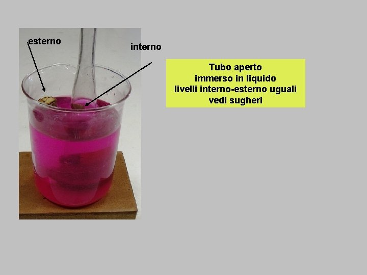 esterno interno Tubo aperto immerso in liquido livelli interno-esterno uguali vedi sugheri 
