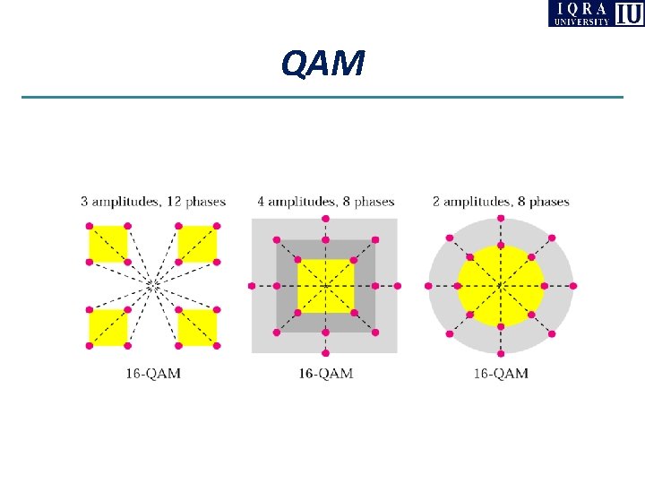 QAM 