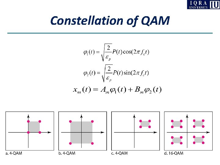 Constellation of QAM 