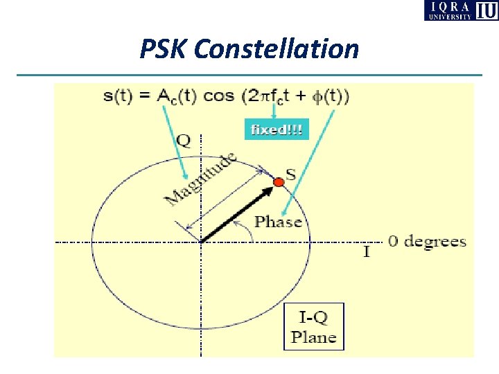 PSK Constellation 