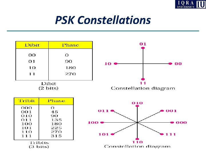 PSK Constellations 