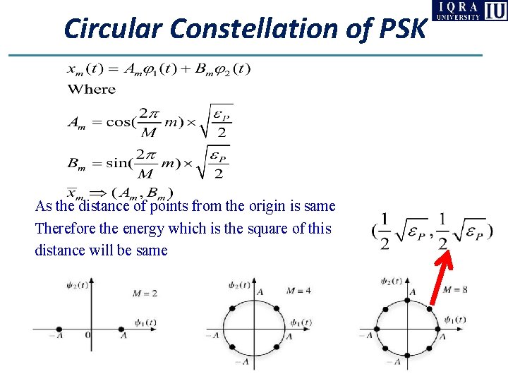 Circular Constellation of PSK As the distance of points from the origin is same