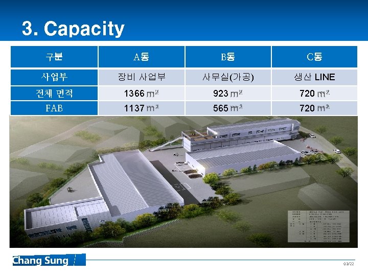 3. Capacity 구분 A동 B동 C동 사업부 장비 사업부 사무실(가공) 생산 LINE 전체 면적