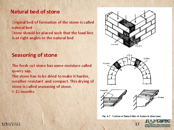 Natural bed of stone Original bed of formation of the stone is called natural