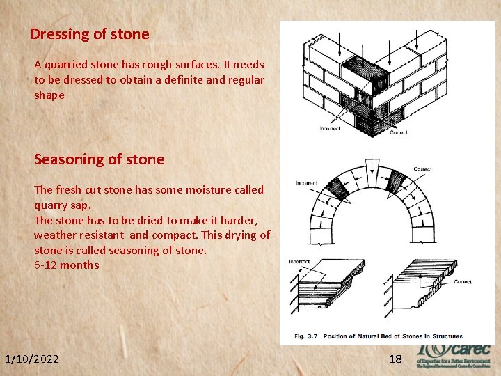 Dressing of stone A quarried stone has rough surfaces. It needs to be dressed