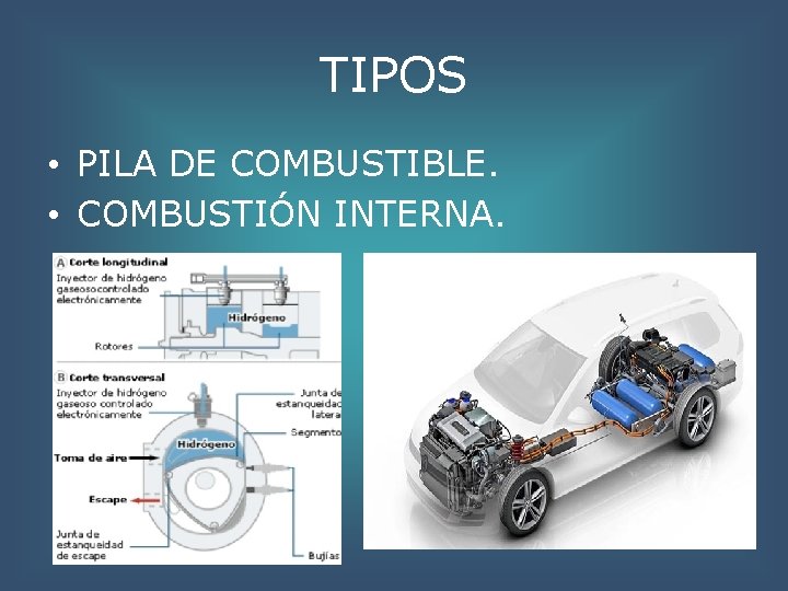 TIPOS • PILA DE COMBUSTIBLE. • COMBUSTIÓN INTERNA. 