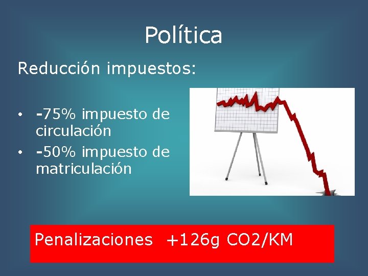 Política Reducción impuestos: • -75% impuesto de circulación • -50% impuesto de matriculación Penalizaciones