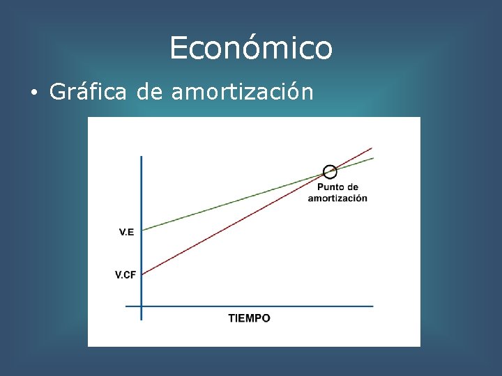 Económico • Gráfica de amortización 
