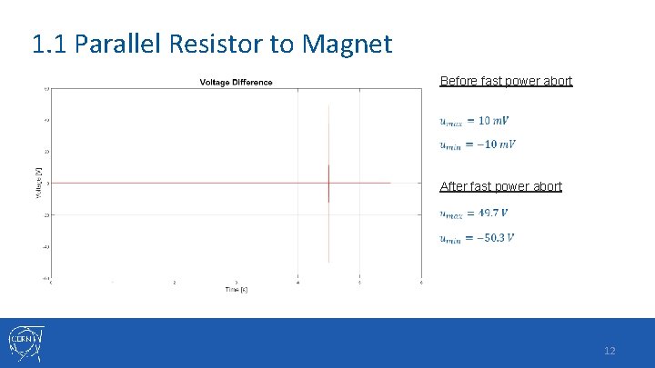1. 1 Parallel Resistor to Magnet Before fast power abort After fast power abort