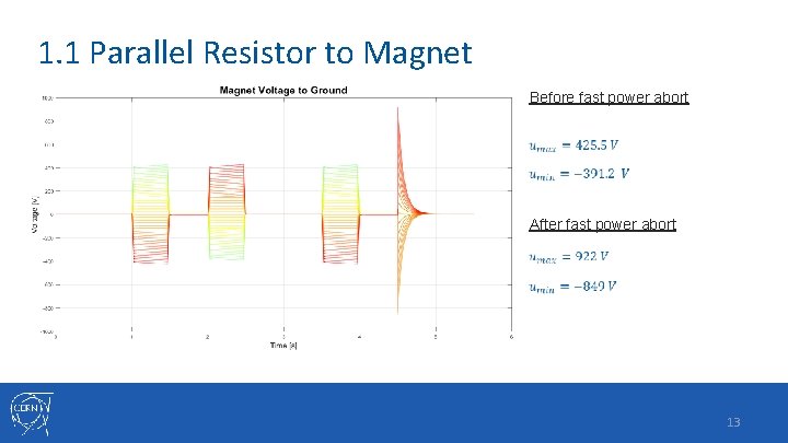 1. 1 Parallel Resistor to Magnet Before fast power abort After fast power abort