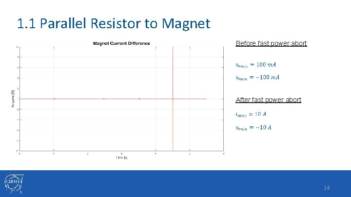 1. 1 Parallel Resistor to Magnet Before fast power abort After fast power abort