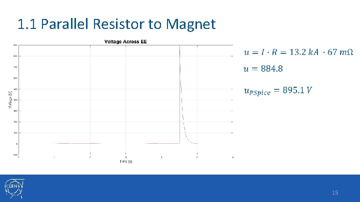1. 1 Parallel Resistor to Magnet 15 