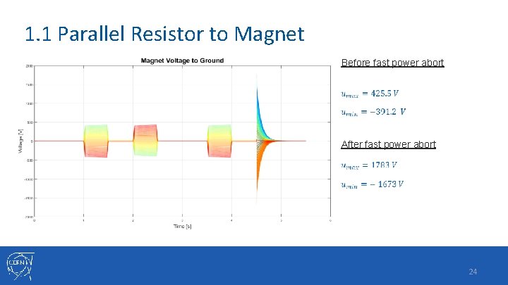 1. 1 Parallel Resistor to Magnet Before fast power abort After fast power abort