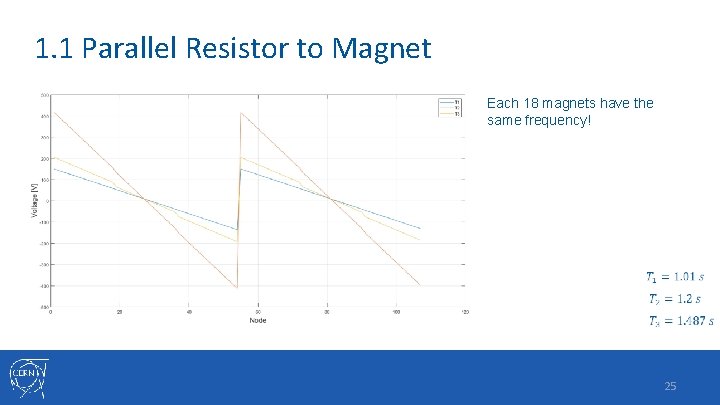 1. 1 Parallel Resistor to Magnet Each 18 magnets have the same frequency! 25