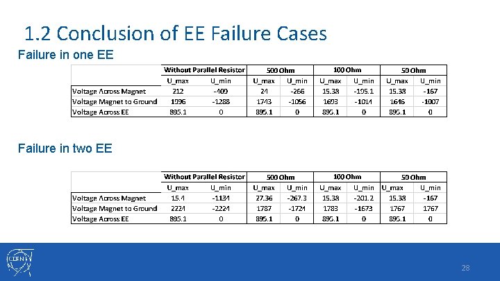1. 2 Conclusion of EE Failure Cases Failure in one EE Failure in two