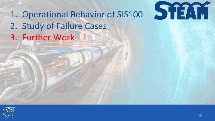 1. Operational Behavior of SIS 100 2. Study of Failure Cases 3. Further Work