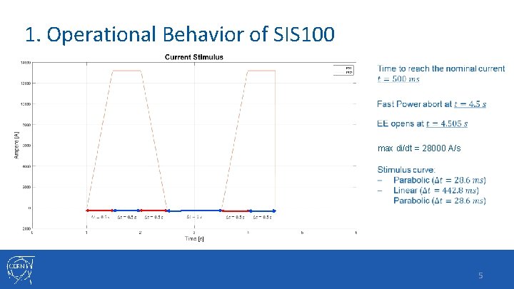 1. Operational Behavior of SIS 100 max di/dt = 28000 A/s 5 
