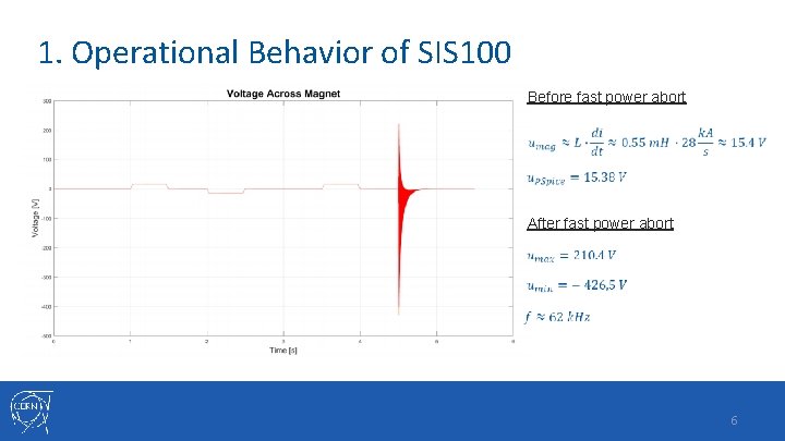 1. Operational Behavior of SIS 100 Before fast power abort After fast power abort