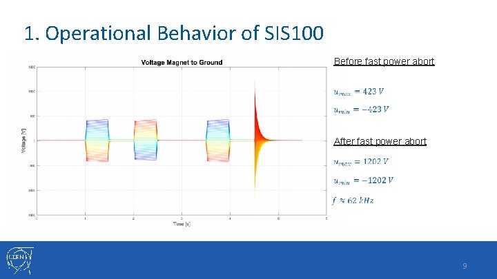 1. Operational Behavior of SIS 100 Before fast power abort After fast power abort