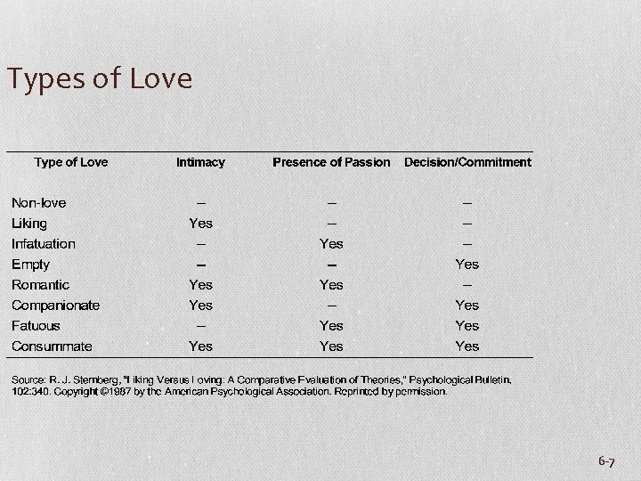 Types of Love 6 -7 