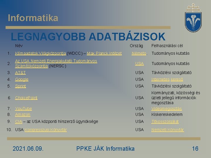 Informatika LEGNAGYOBB ADATBÁZISOK Név Ország 1. Klímaadatok Világközpontja (WDCC) – Max Planck Intézet 2.