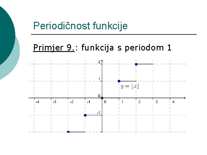 Periodičnost funkcije Primjer 9. : funkcija s periodom 1 