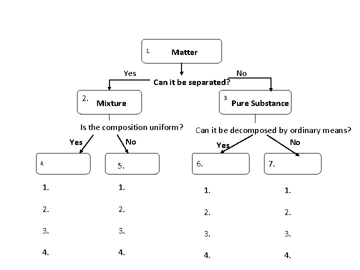 1. Yes 2. Matter Can it be separated? Mixture Is the composition uniform? No