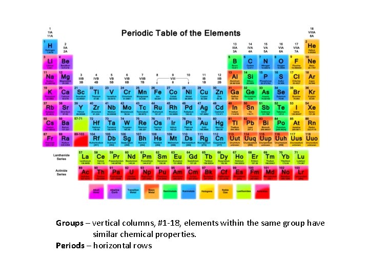 Groups – vertical columns, #1 -18, elements within the same group have similar chemical